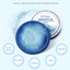Cosmetic Deep Moisturizing Anti Wrinkle Hydrating Facial Self Tanners Facial Self Tanners & Bronzers BaLaLa