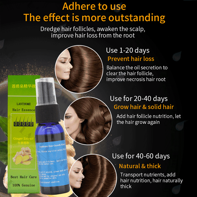 Lanthome Pilatory Hair Loss Faster Growth Products Essence for Men & Women Hair Loss Products PANSLY Store